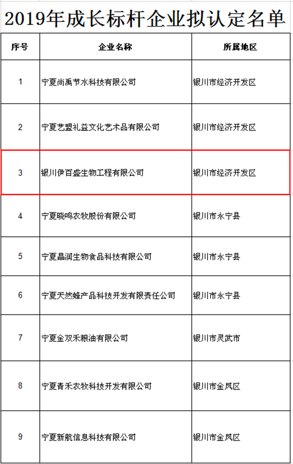 銀川伊百盛生物工程有限公司 銀川伊百盛生物工程有限公司